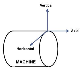Measurement Locations