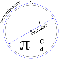 Happy Pi Day – XYO Balancer