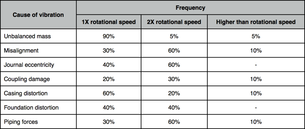 spectrum analysis table 
