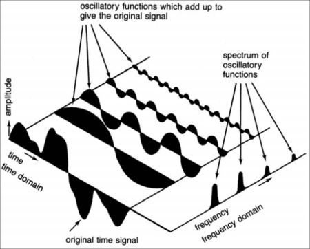 signal decomposition spectrum 